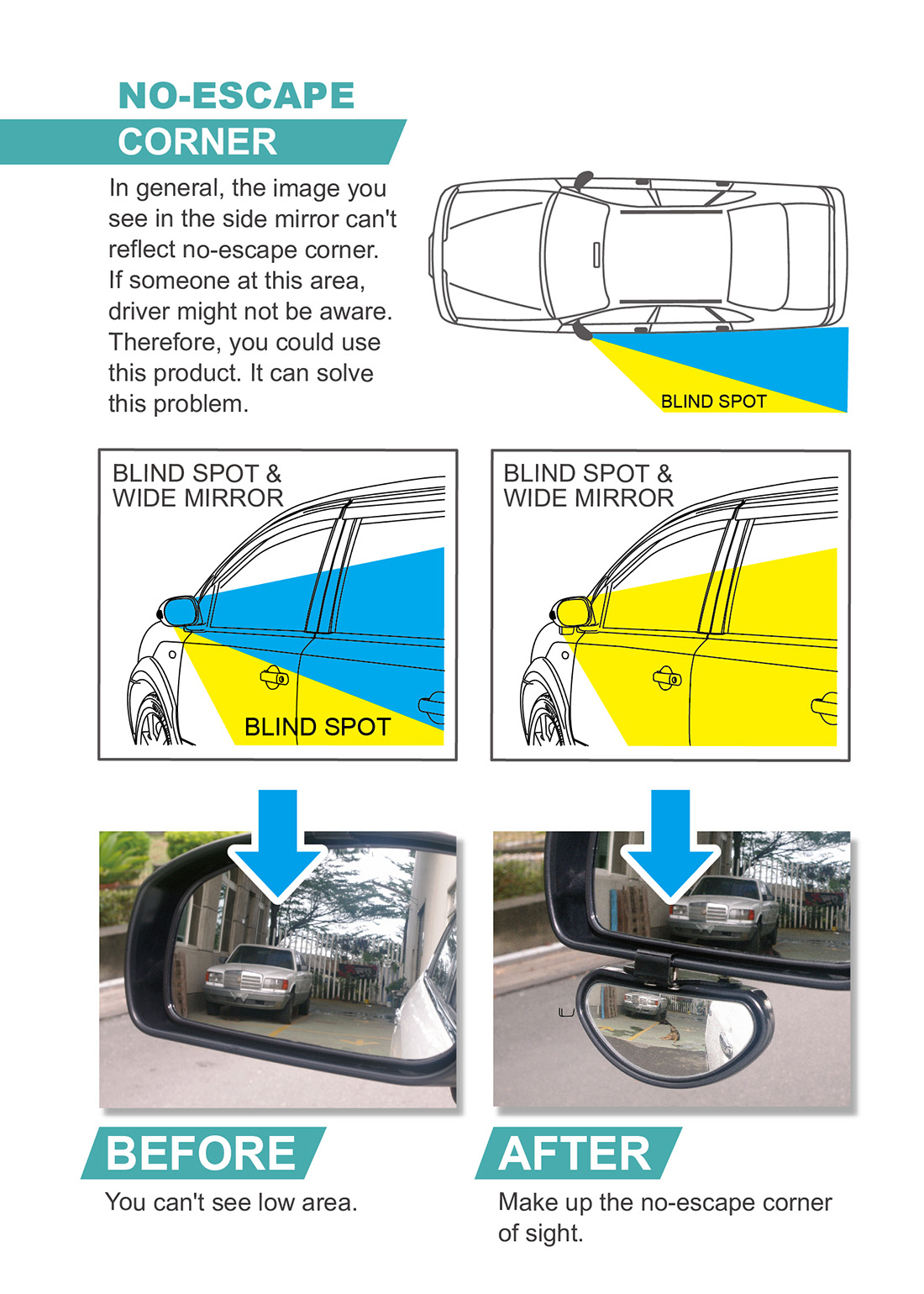 Car Side Wide View Blind Spot Mirror HPN812