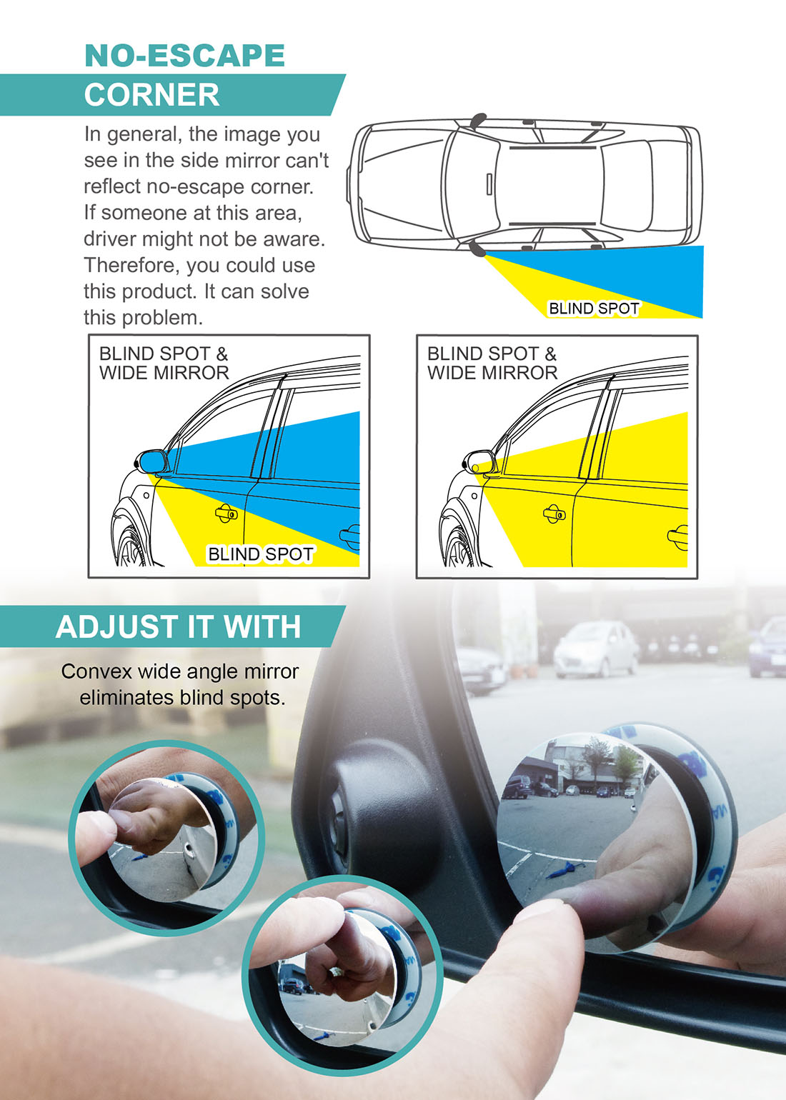 What is blind spot mirror main function