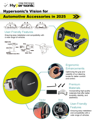 Hypersonic’s Vision for Automotive Accessories in 2025