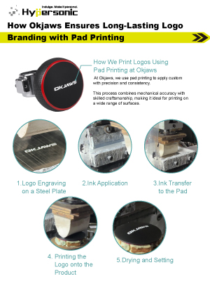 Okjaws Pad Printing Process