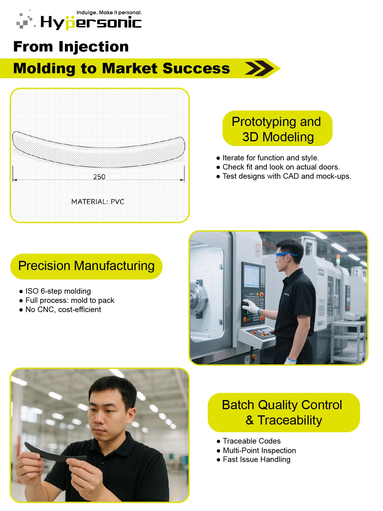 Inside the Hypersonic Car Door Protector